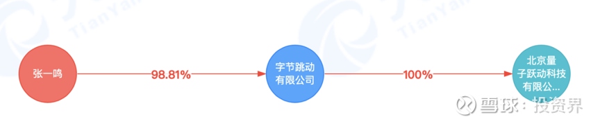 张一鸣悄悄做lp 张一鸣和字节跳动的lp版图一直鲜为人知 投资界获悉 近日字节跳动入股了一家创投机构黑蚁资本