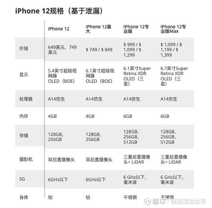 2020年7月6日 才知答案