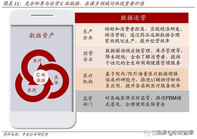 解读医疗项目投资热潮背后的市场洞察与机遇