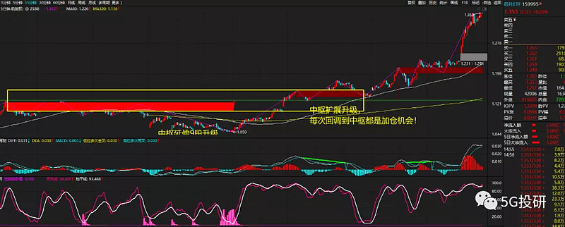新能车etf(515700)