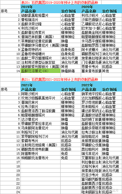 医药学习研究2石药的量化预测及机会风险分析2