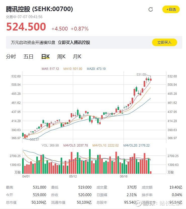阿里巴巴市值超5万亿超腾讯重返中国市值第一大公司