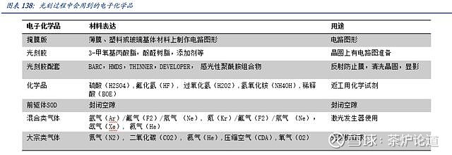 化工行业深度 细分领域价值分析及赛道标的梳理一 化工行业整体景气现状化工行业整体景气度位置分析 化工行业自2016年