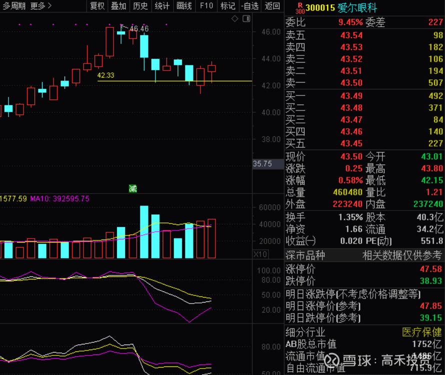 外资机构 抢筹 定增 97折 扫货 爱尔眼科 作者 高禾投资研究中心来源 高禾投资 Id Ghicapital 会议邀请 高禾投资研究中心将于本周三 年7