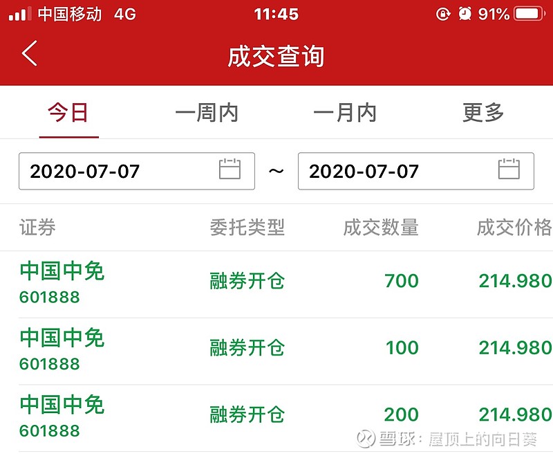 $中国中免(sh601888)$ 这怎么办. - 雪球