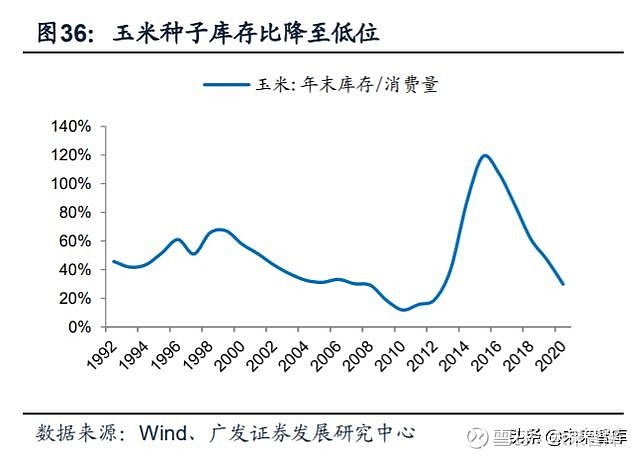 農林牧漁行業中期策略豬價高位運行看好飼料龍頭份額持續提升