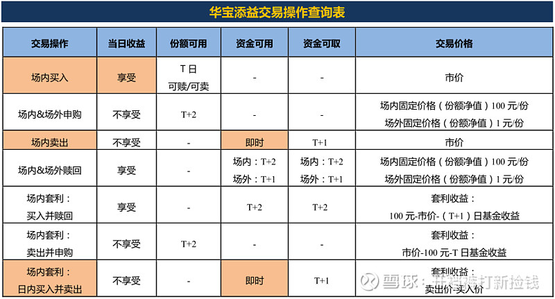 凤凰体育- 凤凰体育直播- 凤凰体育APP华宝核心优势混合A