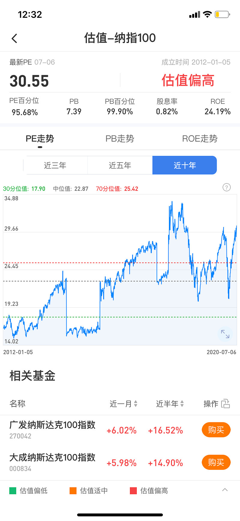 推荐一只指数基金——纳斯达克100指数 首先我们来对比一下过去10年 纳斯达克100指数 、 标普500指数 、 沪深300 指数和 恒生指数 的涨幅和年化收益... 雪球 推荐一只指数基金——纳斯达克100指数 首先我们来对比一下过去10年 纳斯达克100指数 、 标普500指数 、 沪深300 指数和 恒生指数 的涨幅和年化收益... 雪球