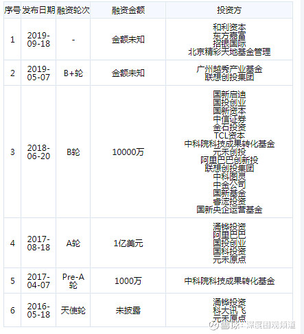 寒武紀上市華為走了業績怎麼辦