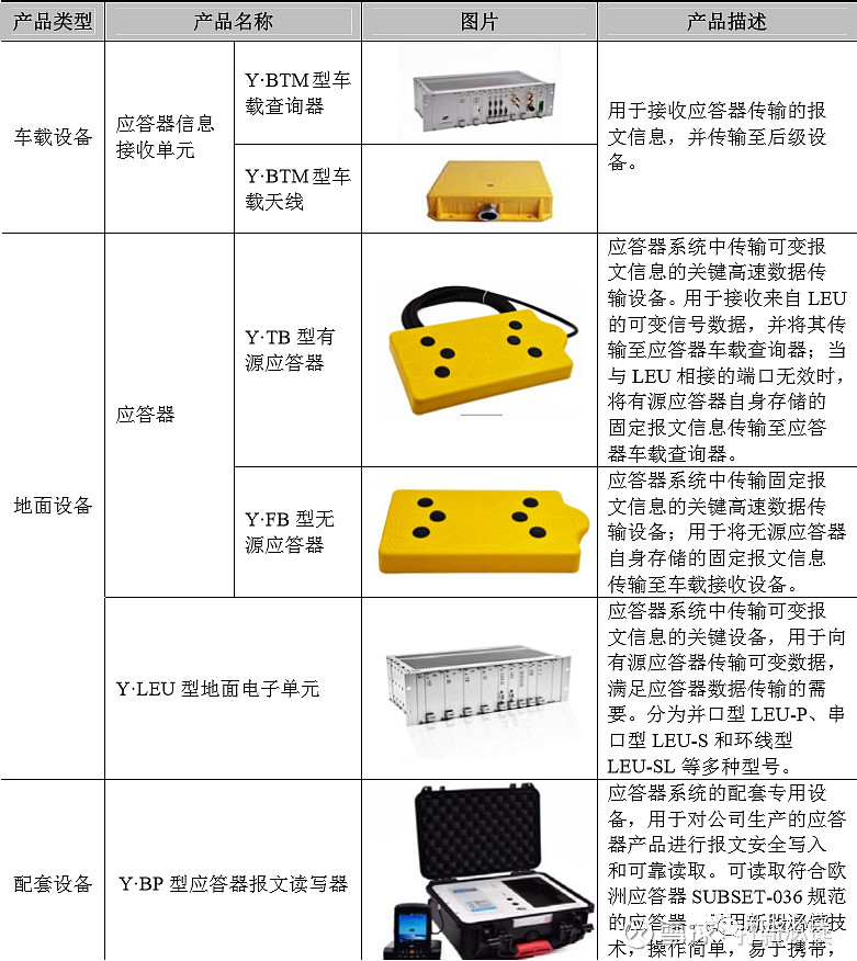 高铁应答器图片图片