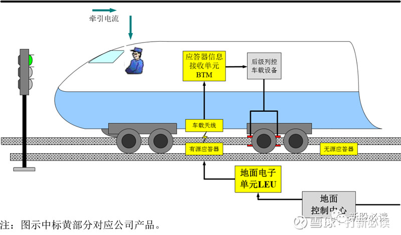 交大思诺估值开板预测上市8天后有望冲击80元大关预获25万轨道应答