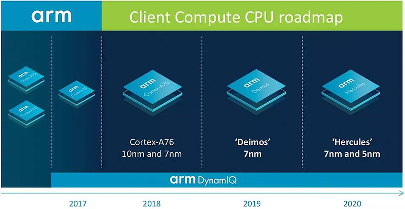 78 是 arm 同一个大系列的 " 前中后 " 期改款▼魅族都能把联发科 p30