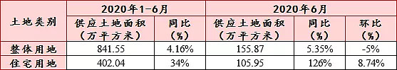 6月南京土地市场交易情报：江北新区主场时间核心区地王时隔2周再易主