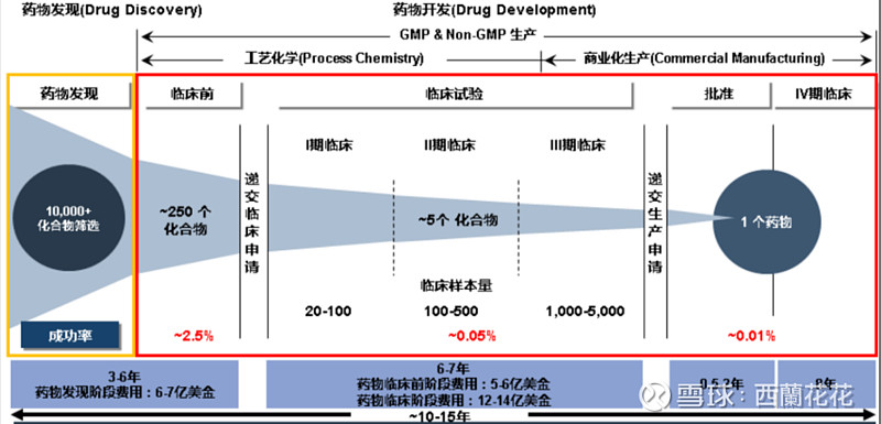 【花研報】臨床cro龍頭:泰格醫藥 投資邏輯公司業務有多少市場空間?