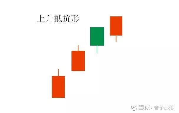k线图什么时候买入?7种上涨图形与12种绝佳买入形态k线图