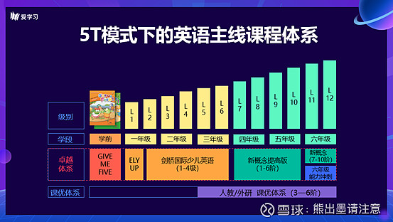 重视落实英语学习中的听说能力,不等于忽视读写能力的巩固.