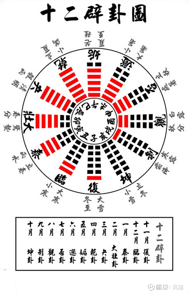 周易天地网京房六十四卦详解