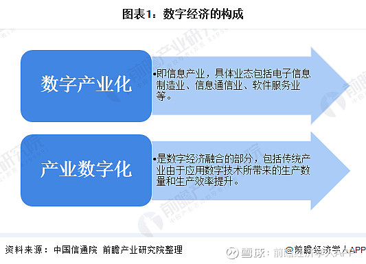 年中国数字经济市场规模及发展趋势分析规模达35 84万亿元数字经济是以数字化的知识和信息作为关键生产要素 据中国信通院给出的定义可知 我国数字 经济主要由数字产业化和产业数字化两