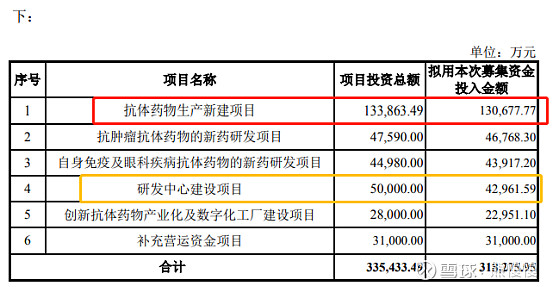 新股分析之三生国健(688336) 单抗药物逻辑梳理