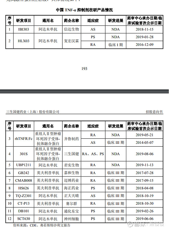 新股分析之三生国健(688336) 单抗药物逻辑梳理