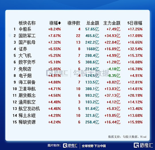 现在的a股 凶兆已现 还有一波 作者 陈肖一 在一阵惊呼下 今天a股三大指数又都刷出了一根根新高大阳线 也改变了很多人的节操 看来对下面这张在