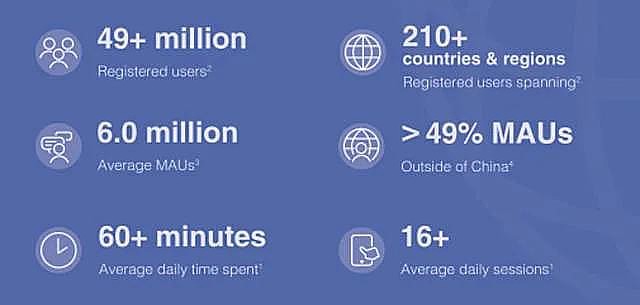 同性社交第一股blued上市 一个 从1到4900万 的创业故事文 杨松编辑 谭璐7月8日晚间 同性交友软件blued母公司蓝城兄弟 控股有限公司 简称 蓝城兄弟 正式登陆纳斯