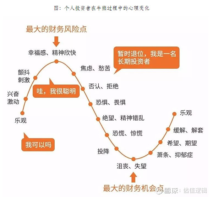 一个牛熊过程的散户心理变化