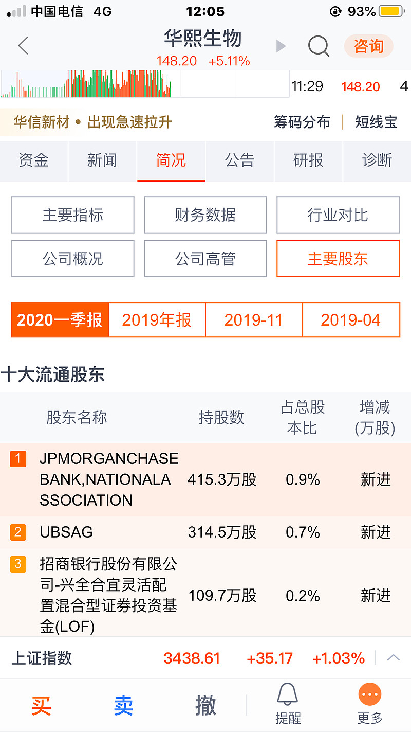 科创板中的茅台688363华熙生物qfii首单重仓世界第一玻尿酸龙头超高毛