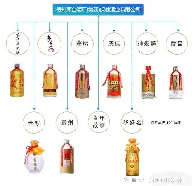 茅台酒产品体系结构图图片