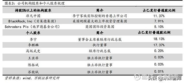 运动鞋服行业深度报告 透过李宁波澜壮阔的30年 看国货崛起之路温馨提示 如需原文档 请登陆未来智库www Vzkoo Com 搜索下载 1 中国本土领先运动鞋服企业 近年来业绩表现亮