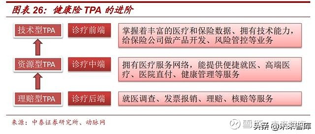 保險科技行業專題報告產業鏈商業模式應用案例