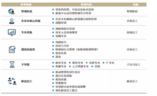 诺亚控股2019年度CRS企业社会责任报告，人才扶持成效显著-科记汇