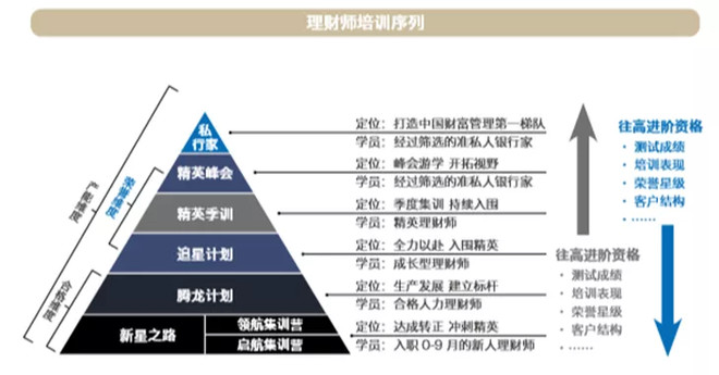 诺亚控股2019年度CRS企业社会责任报告，人才扶持成效显著-科记汇