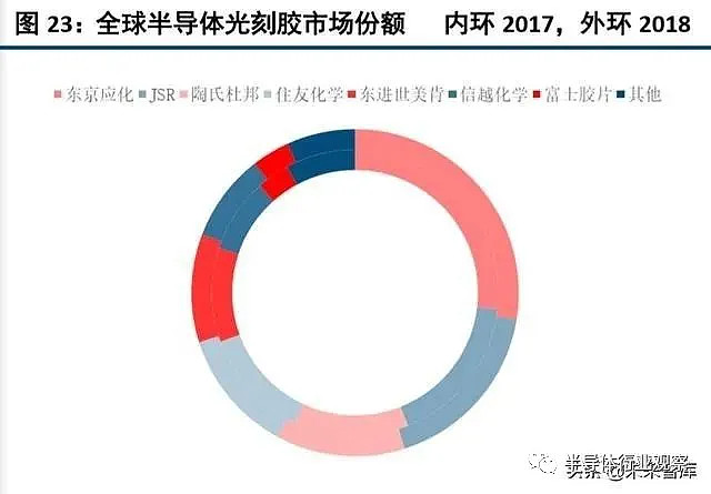 国产光刻机发展史回顾u0026全球光刻胶发展历史这是最好的时代，也是最坏的 