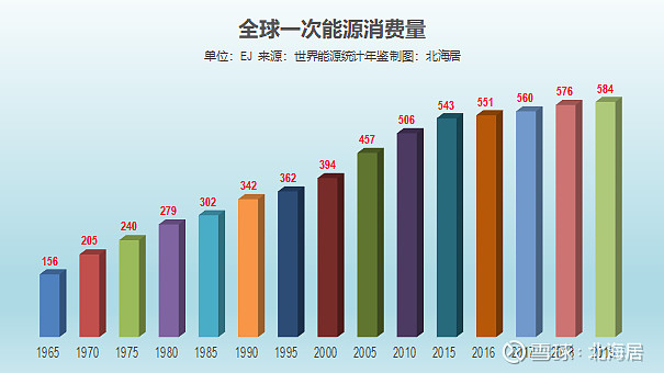 【能源】2019年全球一次能源消费量和总发电量数据概览