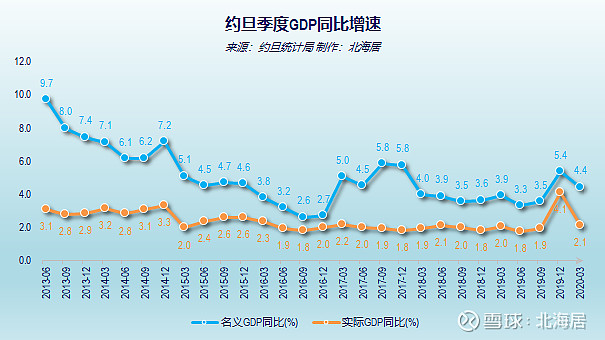 萨尔瓦多gdp图片