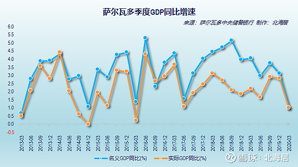 萨尔瓦多gdp图片