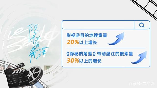 暑期旅行报告：单人出行居多、女性占多数，热门影视目的地异军突起-科记汇