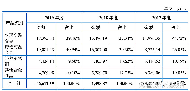 新股简析图南股份300855