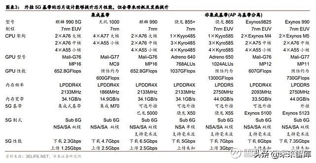 5g散热行业深度报告:5g火热背后的散热行业机遇