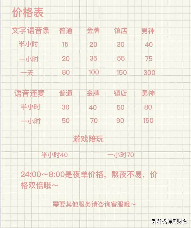普通价位的语音聊天半小时收费30元,男神级别的半小时收费80元.