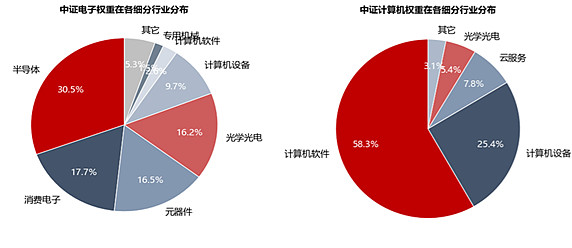 兩兄弟,一個偏軟件,一個偏硬件,囊括了科技主題涵蓋的所有領域.