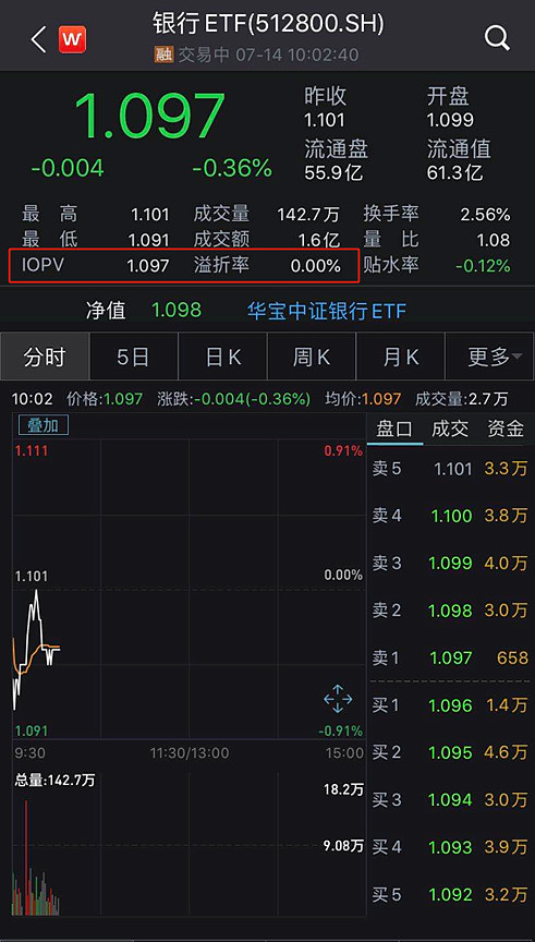 实操指南 手把手教你搞懂etf基金溢折价 以银行etf为例 华宝银行etf联接c F 银行etf 压轴配置 守正出奇 7月13日 昨日 国内规模最大的银行指数e