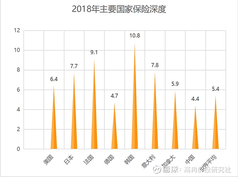 分析 保险行业深度报告 从日本和台湾地区的经验看大陆寿险业的发展 1 这篇报告详细的分析了日本和台湾保险业在低利率环境下的应对措施 并以此与中国保险行业目前的情况进行分析 预判对中国大陆寿险