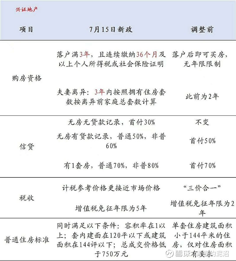 北京6环房价多少钱一平米(北京六环房价多少一平2019)