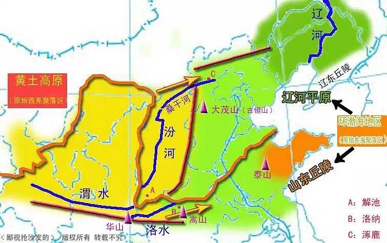 的三个区域(即河洛地区,渭河平原,汾河及桑干河流域)之间是相互连接的