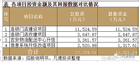 新股简析国光连锁605188