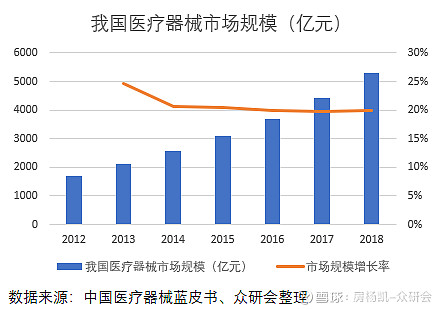 迈瑞医疗 不断扩张版图的医疗器械龙头本文作者 众研会研究组投资逻辑1 迈瑞医疗是国内最大的医疗器械生产商 制造商和销售商 主营业务分为三个板块 生命