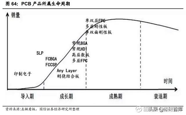 lcd 行业拐点已至,行业集中度将大幅提升三星将于 20 年底彻底退出