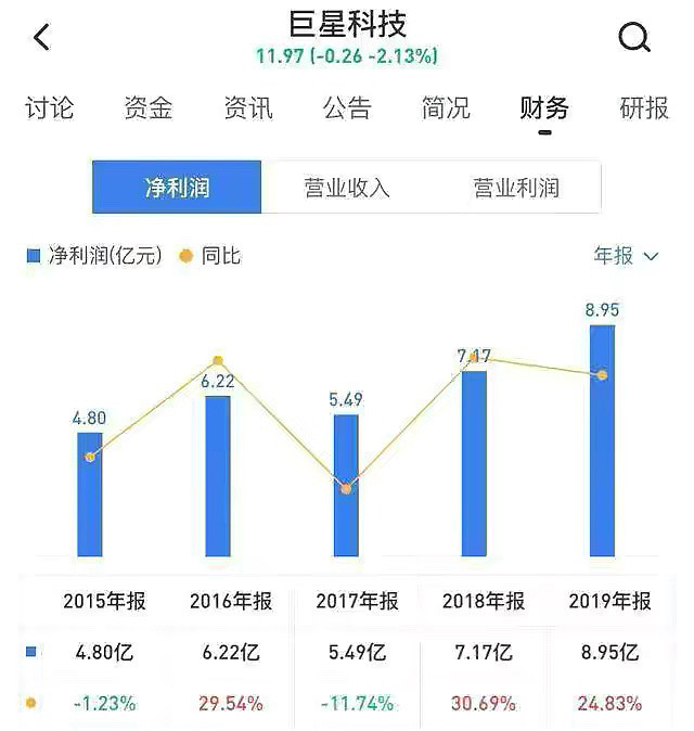 7月16日巨星天创转债上市价格预估命运不同的两兄弟